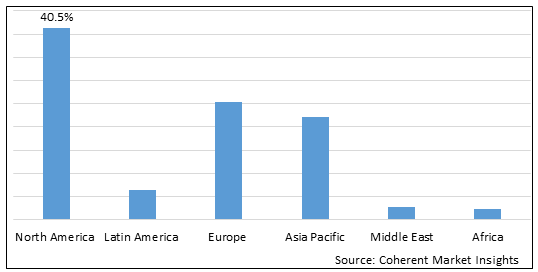 VETERINARY HEALTHCARE MARKET